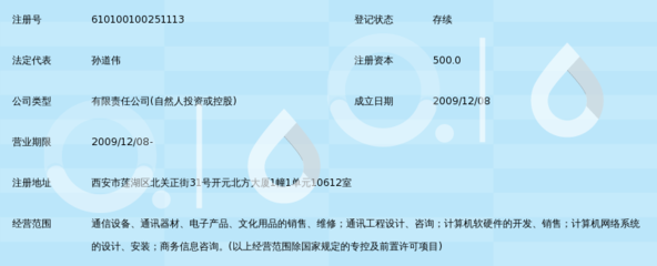 西安苏秦通讯科技_360百科